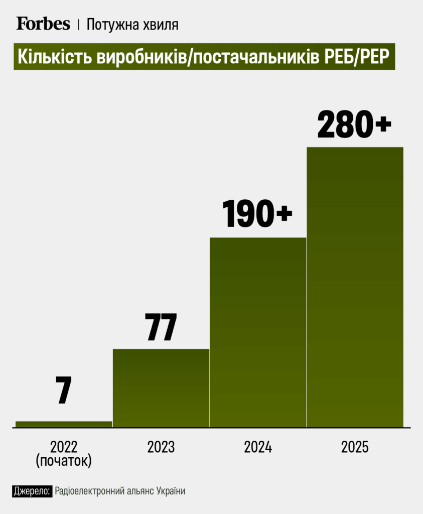 Інфографіка
