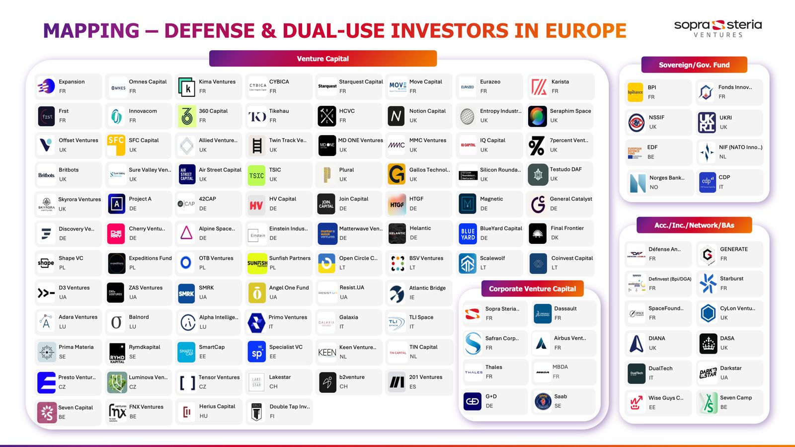 Хто інвестує в європейський defence tech та dual-use: мапа індустрії