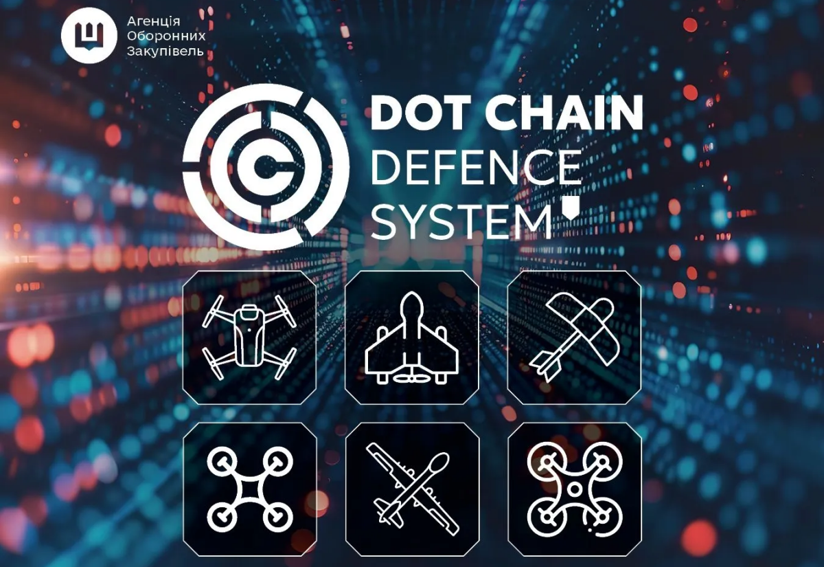 За два місяці військові замовили на платформі DOT-Chain Defence 17 000 БпЛА на 600 млн грн