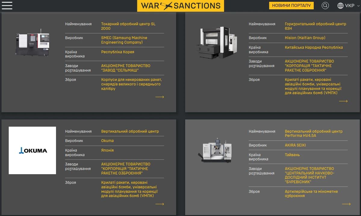 OSINT-хакатон ГУР виявив нові дані про іноземне обладнання у виробництві російських озброєнь