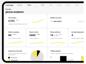 скриншот кабінету виробника на маркетплейсі Brave1 Market